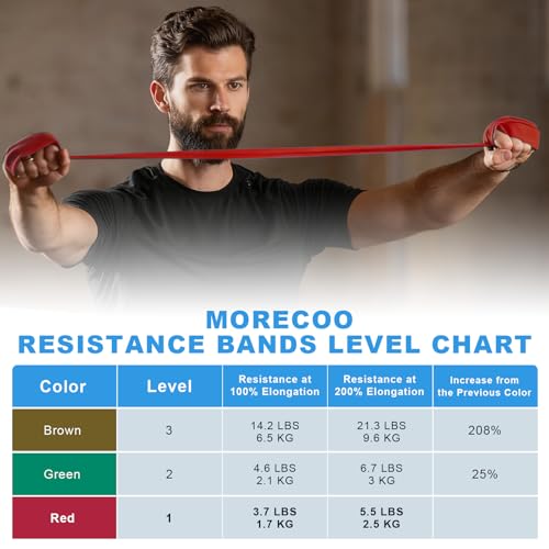 MORECOO Resistance Bands for Working Out 25 Yard Roll, Professional Latex Exercise Bands, Resistance Bands for Physical Therapy, Stretch Bands for Upper & Lower Body Exercises, Pilates & Rehab - Image 3