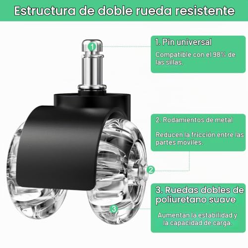 Miniatura 3 de Newpop 5 Piezas Ruedas Silla Oficina De Goma 11x 22mm, Rueda Silla Gaming Diseño Universal, Ruedas De Repuesto Universales Seguro Silenciosas Y Sin Arañazos Para Todo Tipo De Suelos, Negro