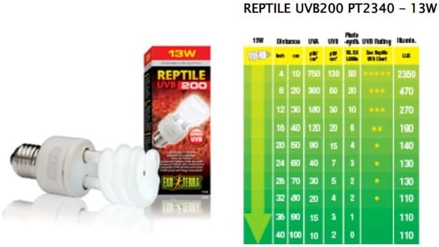 Exo Terra UVB 200 Intense Compact Fluorescent Lamp, 13-watt