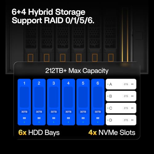 Image of ZimaCube Pro 6+4 Bay NAS, Intel Core i5-1235U, Built-in 256GB SSD, 10GbE + Dual 2.5GbE, Dual TBT4, PCIe Expansion, Self-Hosting Server, Powered by ZimaOS (Pro)