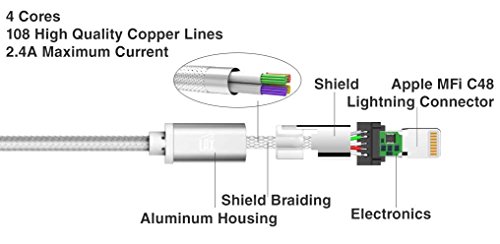 Lax Iphone Charger Lightning Cable - Mfi Certified Durable Braided Apple Lightning Usb Cord For Iphone 11/11 Pro Max/Xs Max/X/Ipad, Ipod & More #TOP3