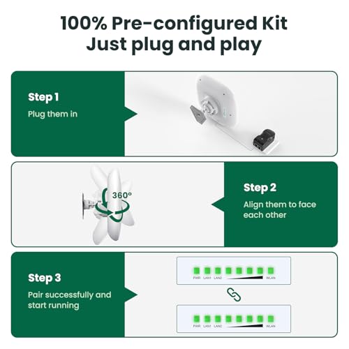 Image of Wireless Bridge 3 Pack, ULNA CPE802T Point to Point /Multipoint WiFi Bridge | WiFi5 Gigabit Internet Bridge, 2.4G & 5.8G Band, Outdoor 5KM Long Range, Extend Internet to Shop Barn Farm