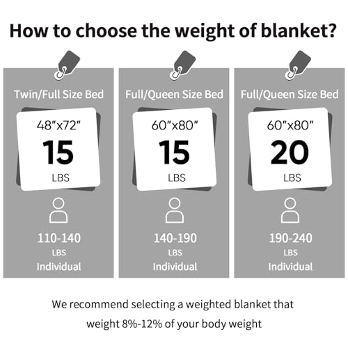 Image of yescool Weighted Blanket for Adults (20 lbs, 80 inch x 87 inch, Smoke Gray) Heavy Blanket for Sleeping Perfect for 190-210 lbs, Queen Size Faux Fur Blanket with Premium Glass Bead, Machine Washable