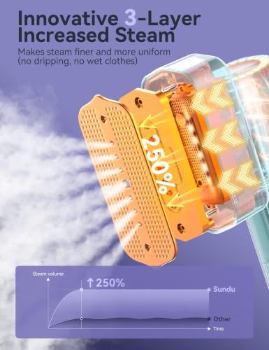 Image of Sundu Steamer for Clothes Portable 2-in-1 Travel Steamer Iron for Clothes