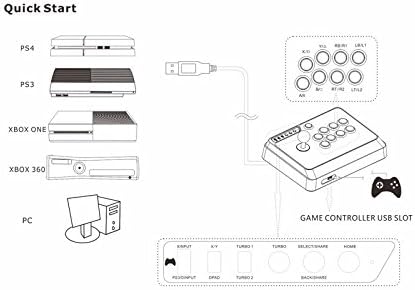 Quick Start Guide for MAYFLASH F300 connections