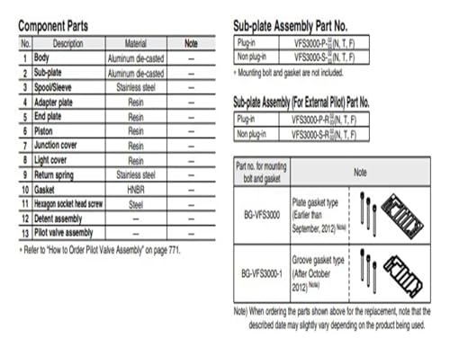 Vanne pneumatique VFS3600-5FZ et distributeur d'air 5 voies pour commande précise - 6