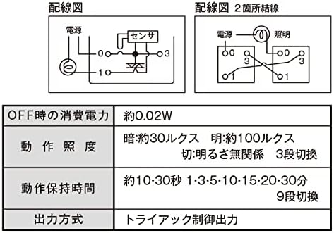 神保電器 感熱センサスイッチセット 1連 2A 100V NWS03110PW