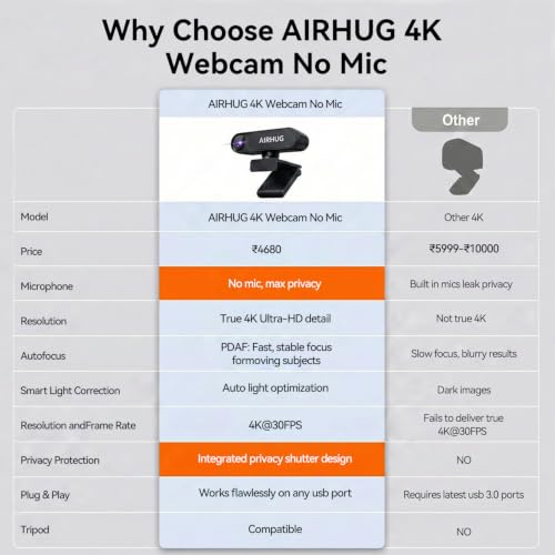 Image of AIRHUG 4K UHD USB Webcam No Mic with Privacy Cover, USB Camera