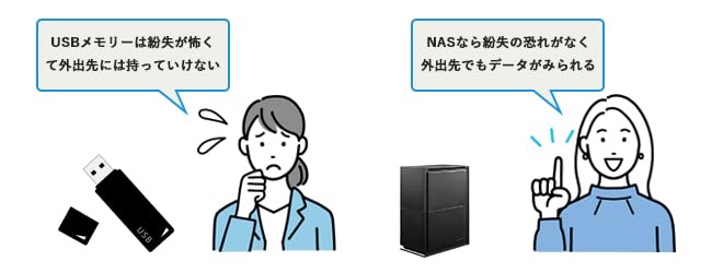Amazon.co.jp: I-O DATA アイ・オー・データ SOHO 法人向け2ドライブ