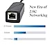 REVODATA 2.5G Micro USB PoE Splitter 5V/3A, PoE to Micro USB 5V/3A 15W Output, 2.5Gbps Ethernet Comply IEEE802.3af/at, Plug and Play for Smart Home