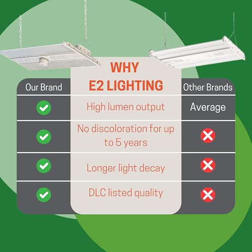 E2 LIGHTING 2FT Linear High Bay Light, Warehouse & Shop, Dimmable, 2 Pack - Image 5