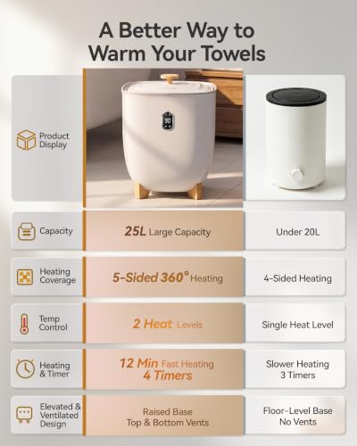 Image of Tehanld Towel Warmer, 25L Towel Warmers for Bathroom Features 2 Heat Settings, Higher Temperatures and Quicker Heating of Towels, Bathrobes and Blankets, Ideal for Home Spa