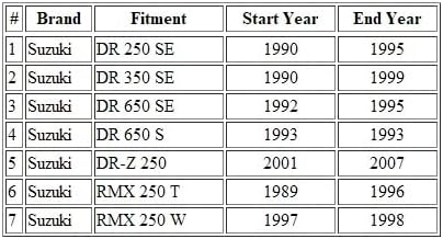 Miniatura 2 de MOTOMASTER Cable velocímetro para motocicleta compatible con Suzuki DR 250 SEDR 350 SEDR 650 SEDR 650 SDR-Z 250RMX 250 TRMX 250 W 34910-12E00