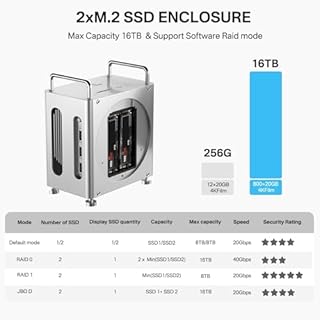 ACASIS 40Gbps Mac mini M4 Dock with Dual-Bay NVMe SSD Enclosure, 11-1 Workstation for Mac mini M4 and M4 Pro, Docking Station with DP 4K60Hz, 3XUSB-A10G, PD 30W, Support Dual SSD (M002 Pro-EU)