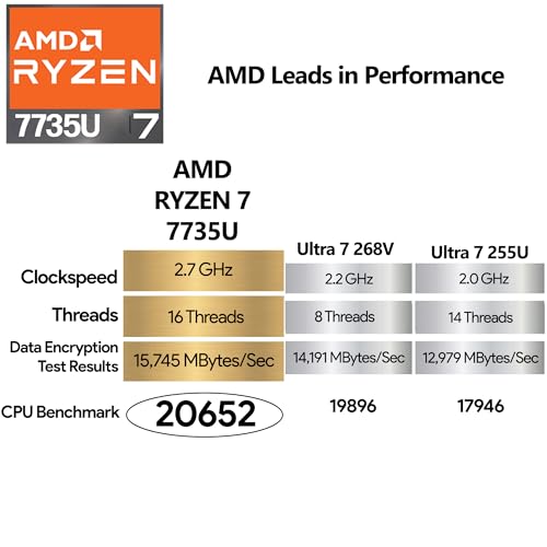 Image of Lenovo ThinkPad E16 Gen 2, 16 inch FHD+ Touchscreen AI Business Laptop, AMD Ryzen 7 7735U, 32GB DDR5 RAM, 1TB SSD, Fingerprint, Backlit Keyboard, Webcam, Wi-Fi 6E, HDMI, Windows 11 Pro, Black