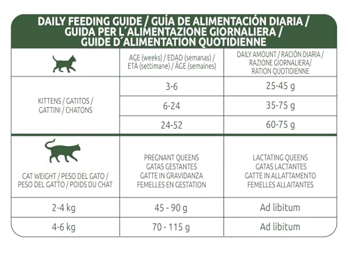 Image of Libra Cat Kitten 1.5 Kg from Affinity Petcare | Premium Kitten Cat Food | Complete and Balanced for Kittens