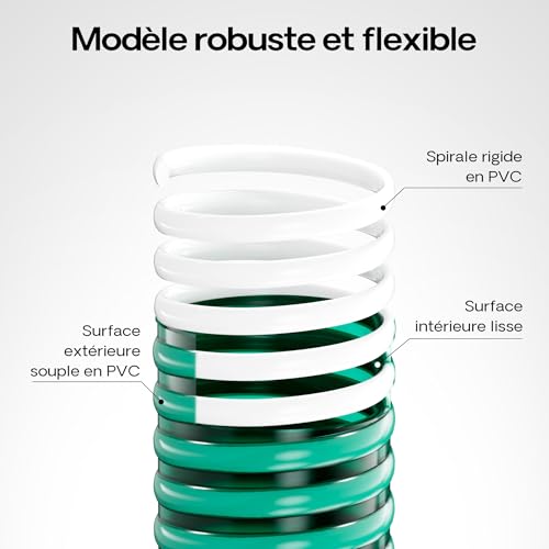 Tube à pression souple en PVC vert haute résistance avec spirale intégrée