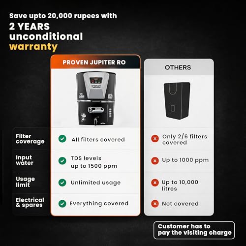 Image of Proven Jupiter RO Water Purifier for Home, 12L | RO+UF+UV with Copper, Zinc & Alkaline, TDS Adjuster, ISI Certified, Borewell & Hard Water.