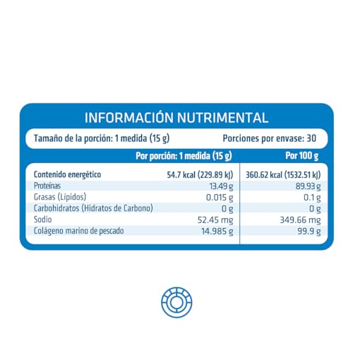 Colágeno, Imagen adicional