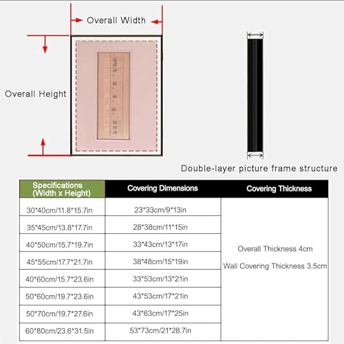 Tableau décoratif pour panneau électrique et décoration murale DIY - 5