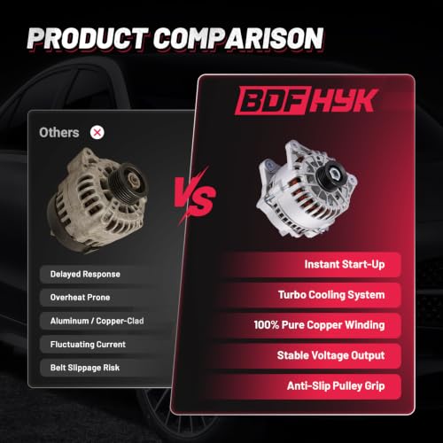 Image of BDFHYK 110A Alternator for Ford Focus 2.0L L4 2000-2004, 8260 | For Ford Focus 2003, 12V, Clockwise Rotation, 6-Groove, Internal Fan, Internal Regulator