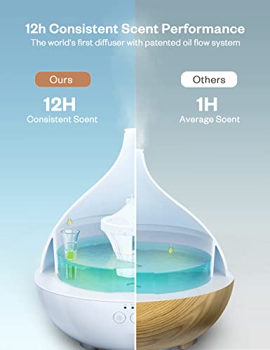 Essential Oil Diffuser, 500Ml Aromatherapy Diffuser, Large Capacity Cool Mist Humidifier, Dual Mist Mode, With Smart Timer, Auto Shut-Off, Whisper Quiet (White) #TOP1