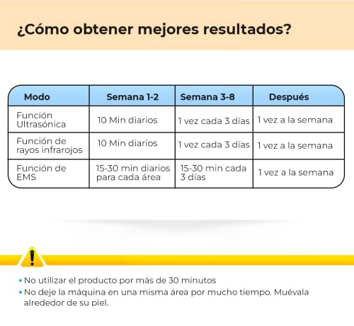 Masajeadores, Drugstore Imagen adicional