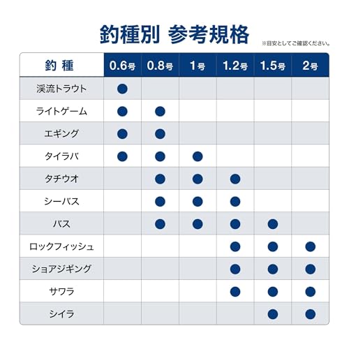 バリバス(VARIVAS) VARIVAS 4 ウォーターブルー 150ｍ 0.6号 5枚目