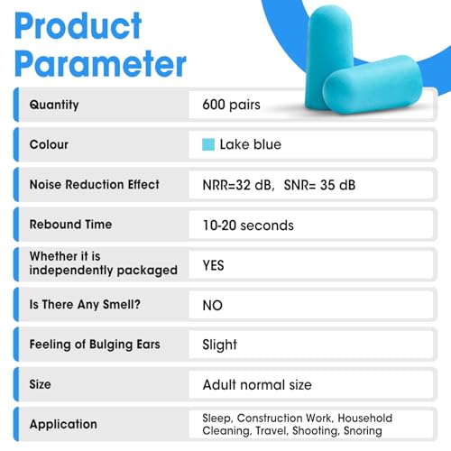 Image of AZEN 600 Pairs Ear Plugs, NRR 32dB Soft Foam Ear Plugs for Sleeping Noise Cancelling, Earplugs for Concerts Shooting Swimming Noise Reduction,Individually Wrapped (Lake Blue)