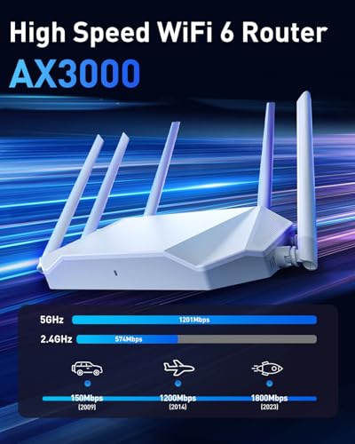 WiFi Router Routers for Wireless Internet - AX3000 WiFi 6 Router 5GHz/2GHz with 6 Wi-Fi Antenna Covers up to 3500 sq.ft, Connect 105 Devices,Gigabit Routers for Home Wi-Fi IPV6 Wireless - Image 4
