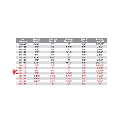 Freud 50-102: 1/2" (Dia.) Top Bearing Flush Trim Bit,Red #TOP6