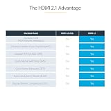 StarTech. com Kabel HDMI 2.1 8K, certyfikowany, ultra szybki kabel HDMI, 48 Gb/s, 8K 60Hz/4K 120Hz HDR10+ eARC, elastyczna kurtka TPE (HDMM21V5M)