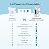 AquaTru Classic Smart Alkaline Countertop Water Purifier for PFAS & Other Contaminants with App | No Plumbing or Installation Required | BPA Free (AquaTru Smart Alkaline (Original))
