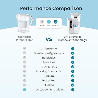 AquaTru Classic Smart Alkaline Countertop Water Purifier for PFAS & Other Contaminants with App | No Plumbing or Installation Required | BPA Free (AquaTru Smart Alkaline (Original))