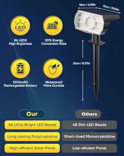image for Kaxiida Solar Lights Outdoor Waterproof IP68, 3 Lighting Models Solar 