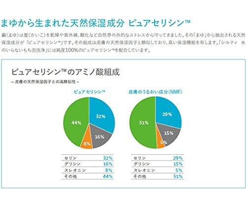 Amazon.co.jp: Coloplast コロプラスト シルティ 水のいらないもち泡