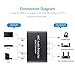 HDMI ARC Adapter 192KHz DAC Converter, Alanph ARC Audio Extractor Support Digital HDMI to Analog Stereo Audio RCA L/R Coaxial SPDIF & 3.5mm Jack Adapter for TV