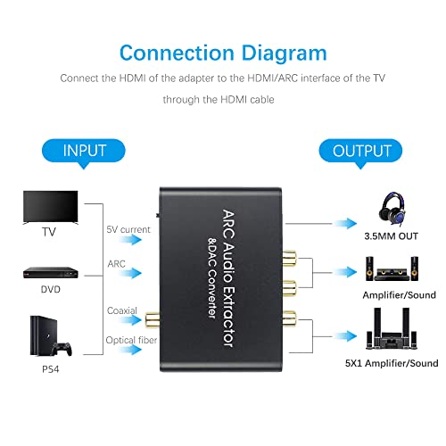 Image of HDMI ARC Adapter 192KHz DAC Converter, Audio Extractor Support Digital to Analog Stereo RCA L /R Coaxial SPDIF & 3.5mm Jack for TV