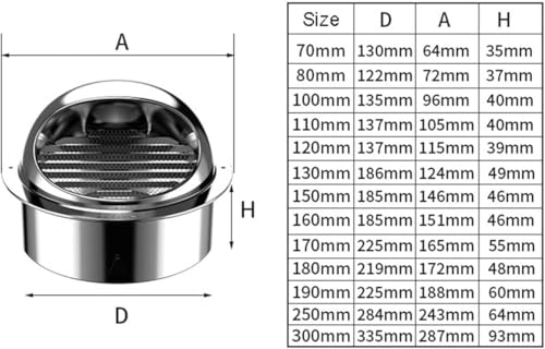 Grille d'échappement multifonctionnelle pour remplacer une aération cassée