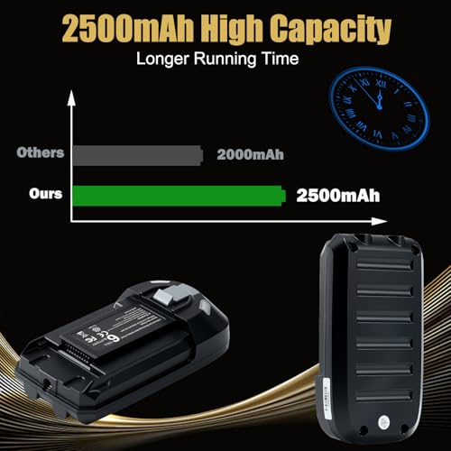 22,2V 2500mAh Lithium-Ionen Ersatzakku für Rowenta X-Force Flex 8.60 Serie, kompatibel mit RH9638 RH9639 RH9678 RH9690 & TY96 EO96 Serie, ersetzt ZR009700 Akku – Leistungsstark & Langlebig