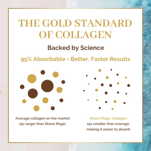 Shore Magic Marine Fish Collagen Powder, Hydrolyzed Collagen Peptides Powder For Women, Kosher Unflavored Collagen Wild-Caught Fish, Promotes Joint, Nail, Hair 30 Day Supply And 7 Day Packet Sampler #TOP6