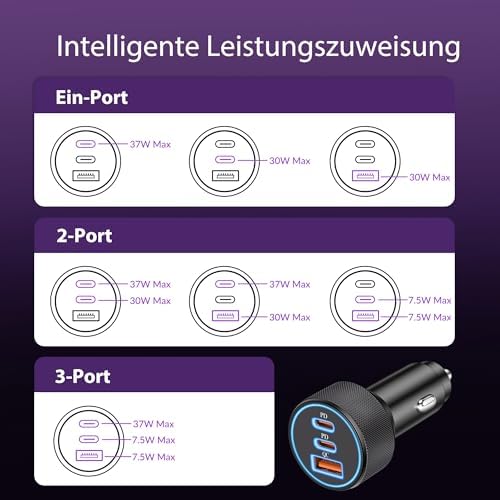 67W 3-Port Zigarettenanzünder USB C, Dual USB-C & USB-A Auto Ladegerät PD/QC kfz Schnellladegerät 12V USB Adapter für iPhone 17/Air/16/15/14/13/Pro Max/16e, Samsung Galaxy S25/S24/S23, Pixel 9/8, iPad – Bild 6