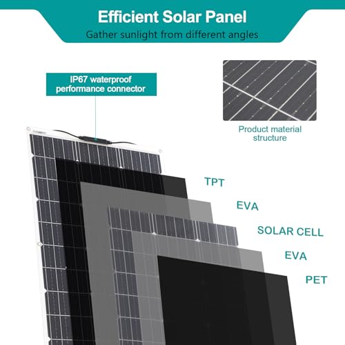 Monocrystalline Solar Panel Kit System 100W Flexible Solar Module 10A 12V/24V Solar Charge Controller Marine Solar Cable for Truck Roof,Off-Grid System,Camping,12V Battery,Balcony Solar System - Image 2