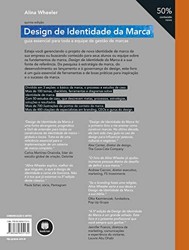 Design de Identidade da Marca: Guia Essencial para Toda a Equipe de Gestão de Marcas