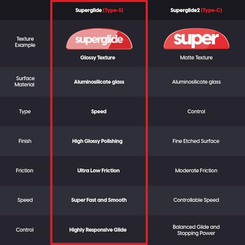 Image of Superglide Glass Mouse Skates - Super Smooth Glide, Polished Round Edge, Super Fast Gaming Mouse Feet with Durable Sole for Razer Viper V3 Pro (Type-S, Red)