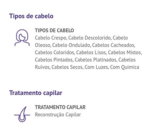 Recarga de queratina líquida Max keratin novex 250ml