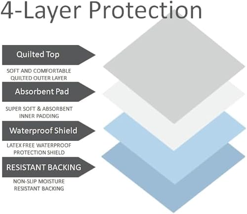 Washable Underpads 36"X54" With 4-Layer Protection [1 Pack] Reusable Waterproof Absorbent Pads For Sofa And Mattress - Incontinence Pads For Adults Seniors Children & Pets + A Vakly Incontinence Guide #TOP5
