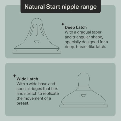 Image of Tommee Tippee Natural Start Deep Latch Triangular Nipples, Fast, 6m+ | Pack of 2, Fast Flow, Deep Latch Design, Soft Silicone