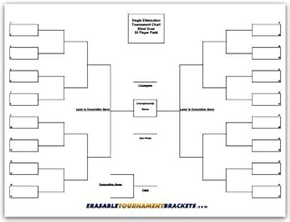 32 Team Erasable Blind Draw Single Elimination Tournament Bracket Chart + Erasable Pen 22x34