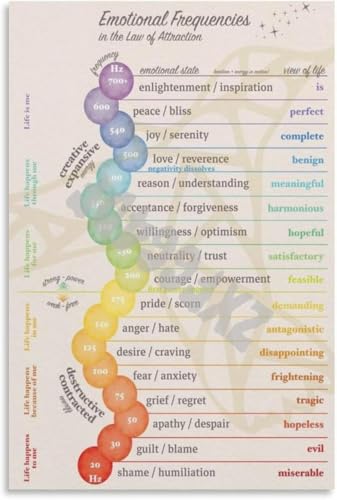 Emotional Frequency Chart Poster Energy Healing Chart (2) Canvas Painting for Living Room Bedroom Decor (08x12inch(20x30cm), Unframed)